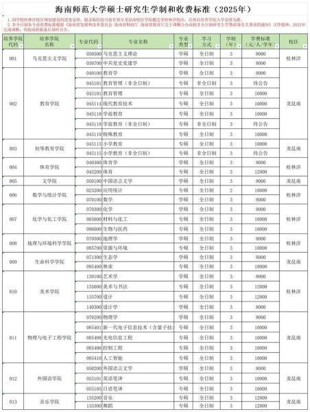海南师范大学学费多少钱一年_各专业收费标准-第1张图片-星辰妙记