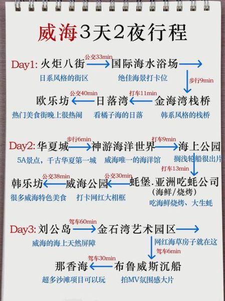 威海之旅作文怎么写_威海旅游作文开头怎么写-第2张图片-星辰妙记