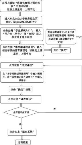 重庆大学教务处入口_选课系统怎么用-第2张图片-星辰妙记
