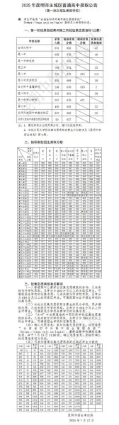 云南师范大学附属中学怎么样_录取分数线是多少-第3张图片-星辰妙记