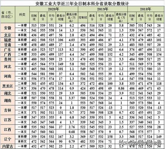 安徽工业大学是一本吗_录取分数线是多少-第1张图片-星辰妙记