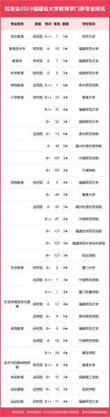 福建集美大学怎么样_集美大学专业排名-第1张图片-星辰妙记