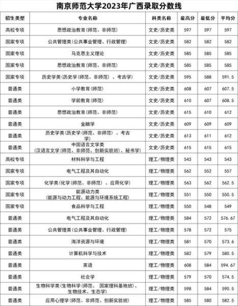南京师范大学音乐学院怎么样_历年分数线是多少-第1张图片-星辰妙记
