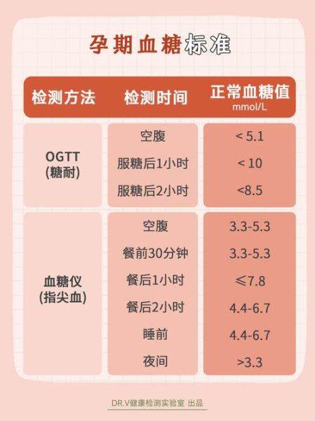 孕妇血糖正常值是多少_孕期血糖偏高怎么办-第1张图片-星辰妙记