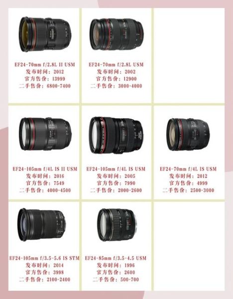 佳能相机镜头大全_如何选择适合自己的佳能镜头-第1张图片-星辰妙记