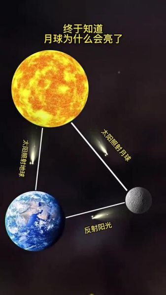 月亮为什么那么亮_月亮表面有什么-第1张图片-星辰妙记