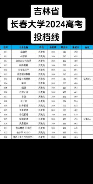 长春大学怎么样_长春大学专业排名-第1张图片-星辰妙记
