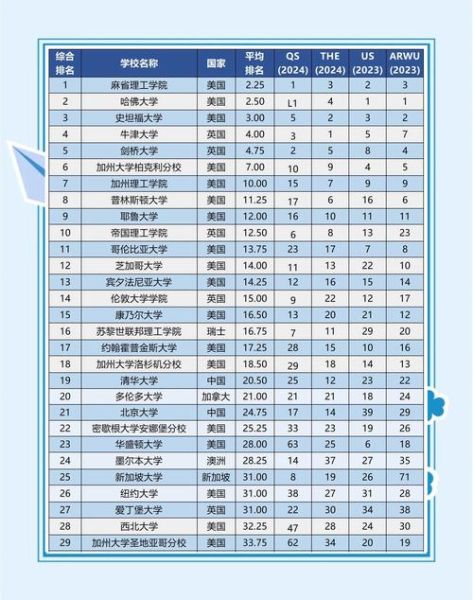 2024年大学排名依据_如何选校不踩坑-第2张图片-星辰妙记