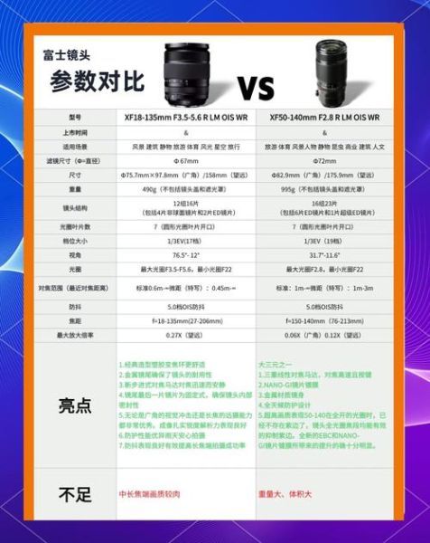 富士工程镜头有哪些型号_富士工程镜头怎么选-第1张图片-星辰妙记 富士工程镜头有哪些型号_富士工程镜头怎么选-第1张图片-星辰妙记