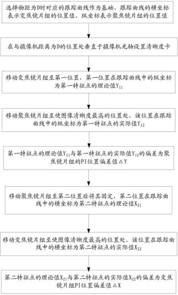 镜头校正有什么用_如何操作镜头校正-第1张图片-星辰妙记