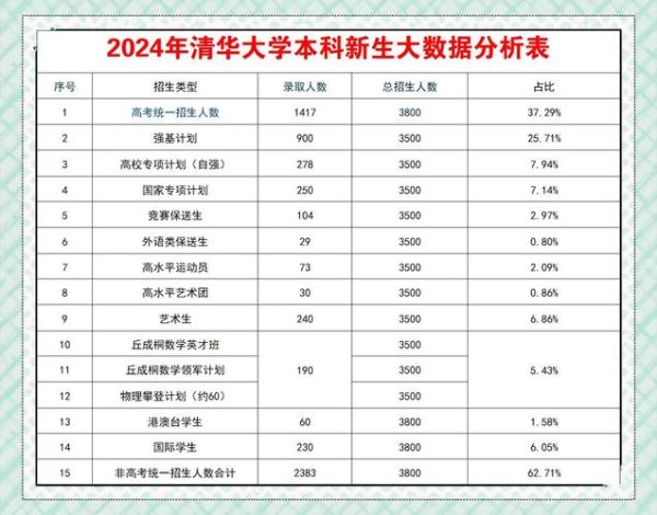清华大学自动化系怎么样_就业前景如何-第3张图片-星辰妙记