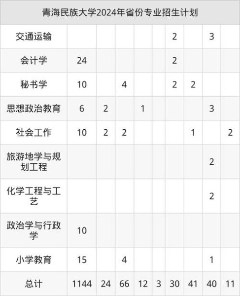 青海民族大学研究生院怎么样_青海民族大学研究生招生简章-第2张图片-星辰妙记