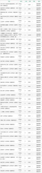 江南大学2024招生简章_录取分数线是多少-第1张图片-星辰妙记 江南大学2024招生简章_录取分数线是多少-第1张图片-星辰妙记