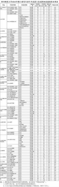 四川师范大学研究生报考条件_复试流程-第1张图片-星辰妙记 四川师范大学研究生报考条件_复试流程-第1张图片-星辰妙记