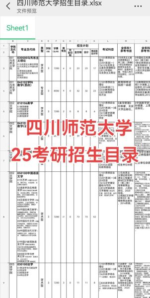 四川师范大学研究生报考条件_复试流程-第3张图片-星辰妙记 四川师范大学研究生报考条件_复试流程-第3张图片-星辰妙记
