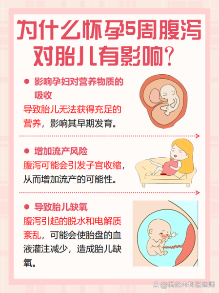 孕妇拉肚子怎么回事_对胎儿有影响吗-第1张图片-星辰妙记