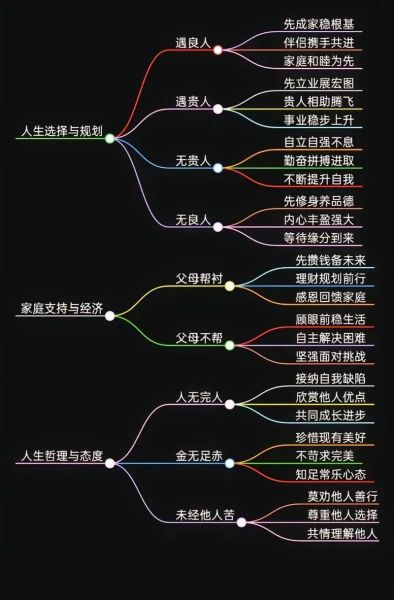 心灵的选择_如何做出正确决定-第2张图片-星辰妙记