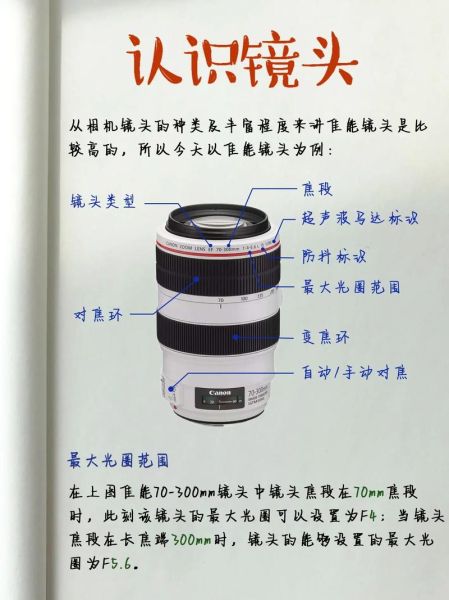单反白色镜头为什么贵_怎么选-第3张图片-星辰妙记