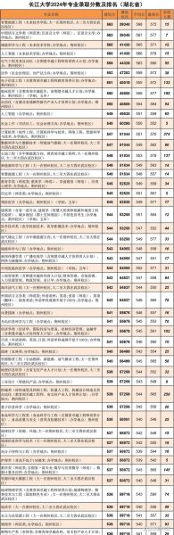 荆州长江大学怎么样_长江大学专业排名-第1张图片-星辰妙记
