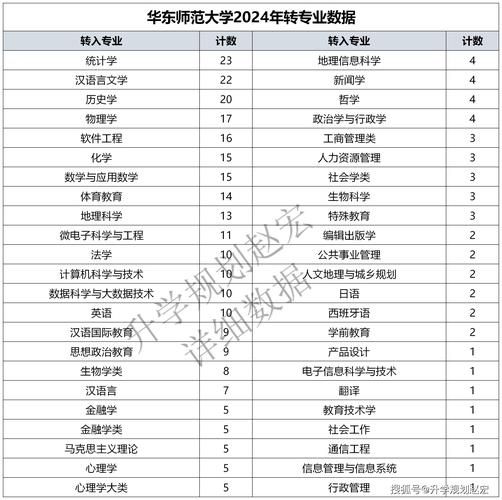 华东师范大学地理科学学院怎么样_就业方向有哪些-第1张图片-星辰妙记