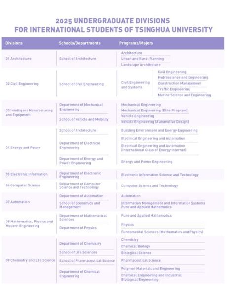 清华大学有哪些专业_清华专业目录-第3张图片-星辰妙记