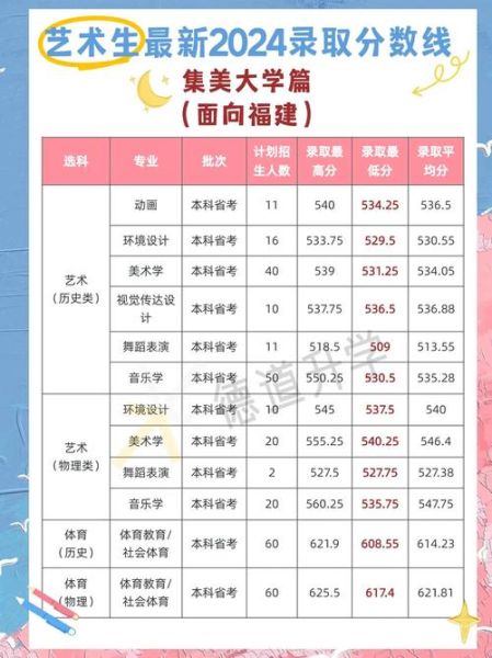 集美大学怎么样_集美大学专业排名-第3张图片-星辰妙记