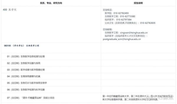 清华大学有哪些专业_清华专业目录-第1张图片-星辰妙记