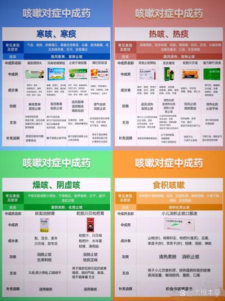 孕妇咳嗽可以吃什么药_孕期咳嗽安全用药指南-第3张图片-星辰妙记