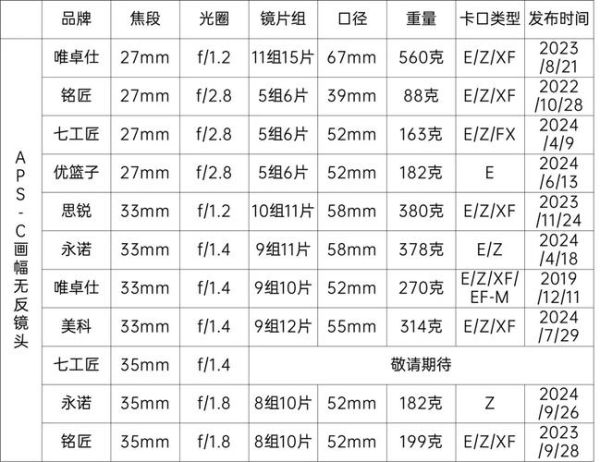 广角镜头尺寸怎么选_广角镜头尺寸对照表-第3张图片-星辰妙记