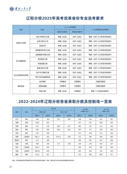 沈阳工业大学是几本_沈阳工业大学属于什么批次-第1张图片-星辰妙记