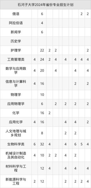 石河子大学招生简章_石河子大学录取分数-第2张图片-星辰妙记