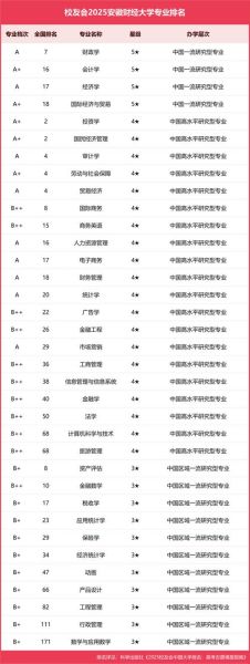 蚌埠财经大学怎么样_蚌埠财经大学专业排名-第2张图片-星辰妙记