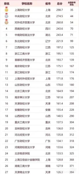 蚌埠财经大学怎么样_蚌埠财经大学专业排名-第3张图片-星辰妙记