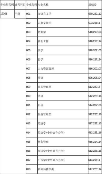 上海师范大学是一本吗_录取分数线-第1张图片-星辰妙记