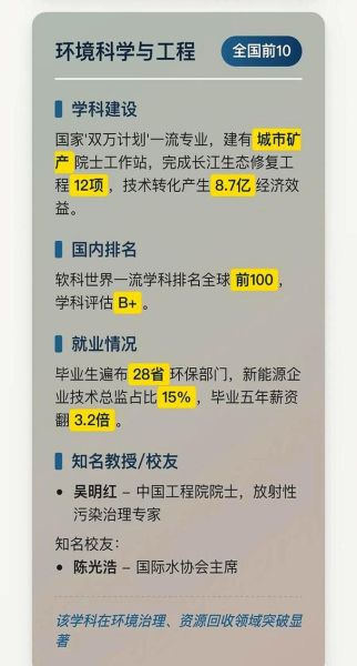 上海大学怎么样_上海大学有哪些王牌专业-第3张图片-星辰妙记