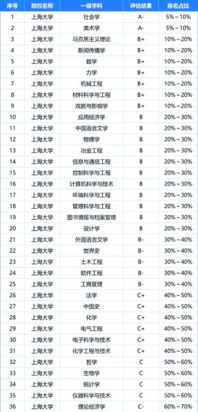 上海大学怎么样_上海大学有哪些王牌专业-第1张图片-星辰妙记