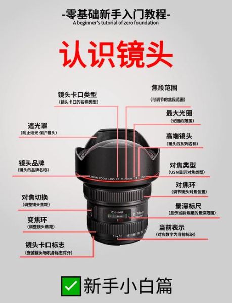 镜头分为哪几种_镜头分类及用途详解-第1张图片-星辰妙记 镜头分为哪几种_镜头分类及用途详解-第1张图片-星辰妙记