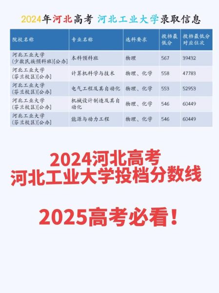 河北工业大学录取分数线_2024最新预测-第1张图片-星辰妙记