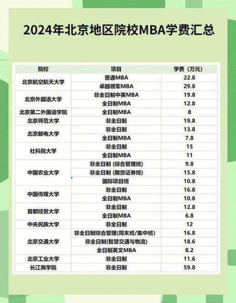 北京大学学费一年多少钱_2024最新标准-第1张图片-星辰妙记