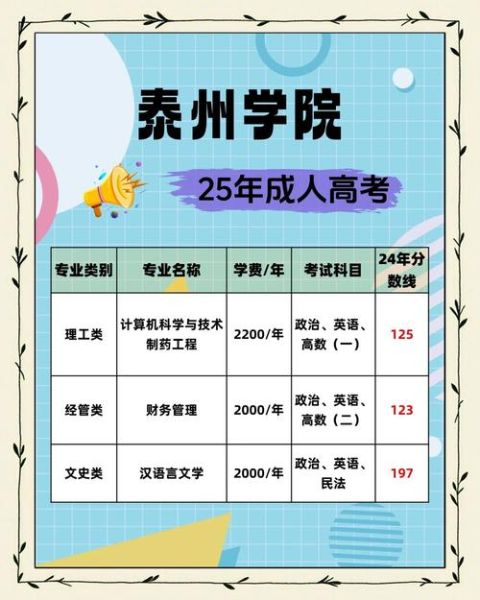 泰州大学怎么样_泰州大学专业有哪些-第1张图片-星辰妙记 泰州大学怎么样_泰州大学专业有哪些-第1张图片-星辰妙记