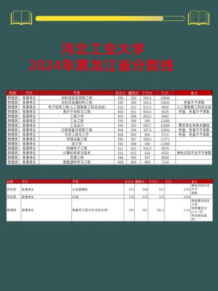 河北工业大学录取分数线_2024最新预测-第2张图片-星辰妙记