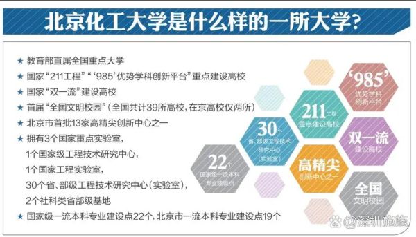 北京化工大学是985还是211_北京化工大学属于什么档次-第1张图片-星辰妙记