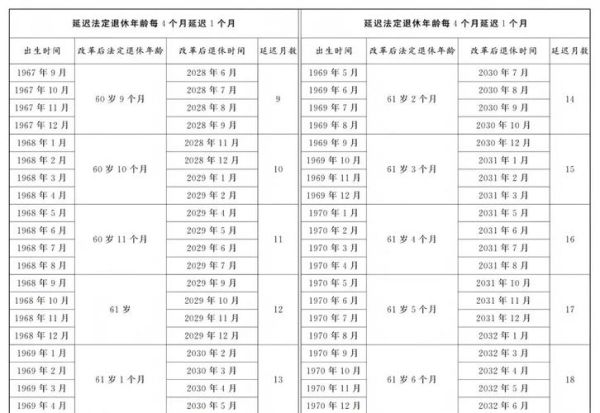 2024年养老金上调多少_延迟退休政策最新消息-第1张图片-星辰妙记 2024年养老金上调多少_延迟退休政策最新消息-第1张图片-星辰妙记