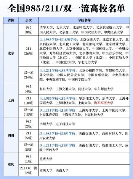 双一流大学有哪些_双一流大学名单-第2张图片-星辰妙记