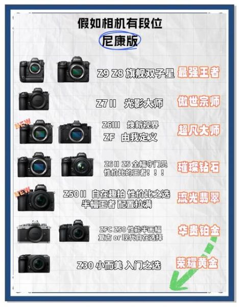 尼康镜头怎么选_尼康镜头网深度解析-第3张图片-星辰妙记