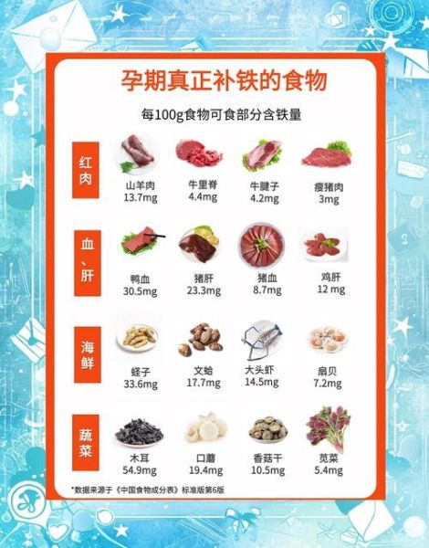 孕妇吃什么补铁最快_孕妇缺铁对胎儿有什么影响-第1张图片-星辰妙记