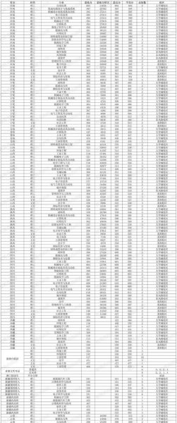 广东工业大学招生专业有哪些_广东工业大学录取分数线是多少-第1张图片-星辰妙记