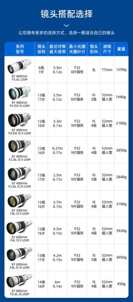 为什么镜头比相机贵_镜头价格高的原因-第2张图片-星辰妙记