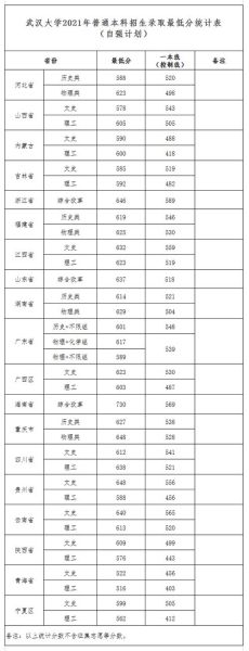 武汉大学怎么样_武汉大学录取分数线-第2张图片-星辰妙记 武汉大学怎么样_武汉大学录取分数线-第2张图片-星辰妙记