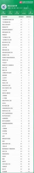 西北工业大学怎么样_西北工业大学专业排名-第1张图片-星辰妙记 西北工业大学怎么样_西北工业大学专业排名-第1张图片-星辰妙记